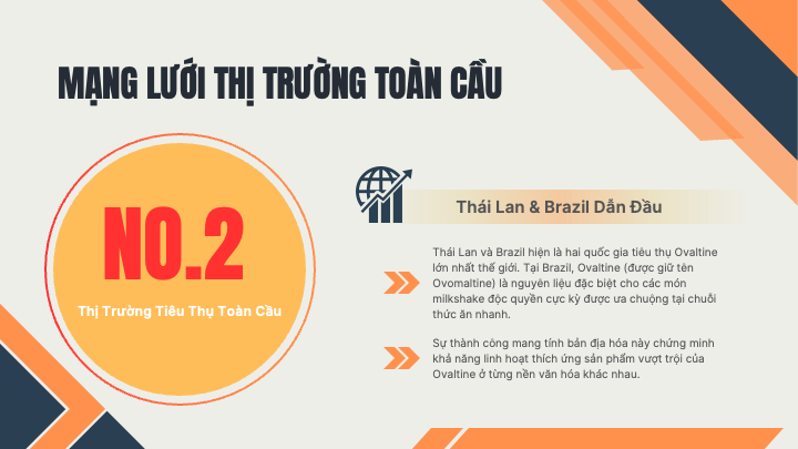 slide mạng lưới thị trường toàn cầu của ovaltine