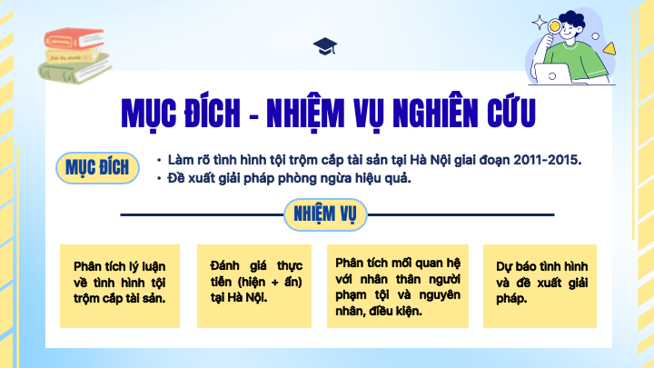 slide mục đích và nhiệm vụ nghiên cứu trộm cắp tài sản
