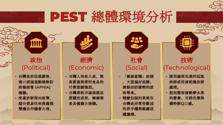 slide phân tích pest môi trường vĩ mô marketing quốc tế