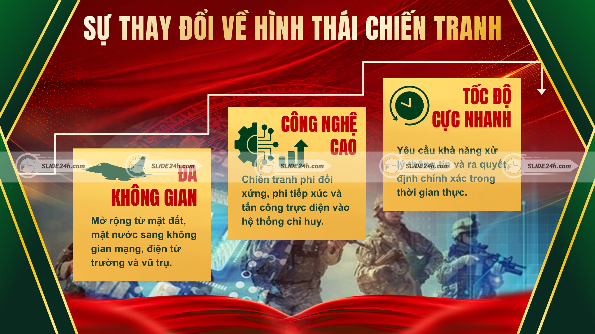 Sự thay đổi hình thái chiến tranh trong kỷ nguyên công nghệ cao