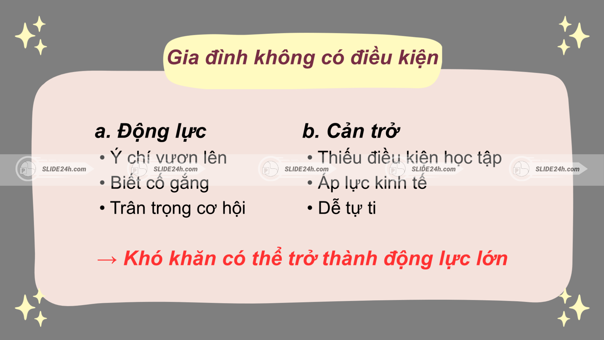 Tác động của gia đình khó khăn đến ý chí vượt khó, áp lực kinh tế và cơ hội phát triển cá nhân.