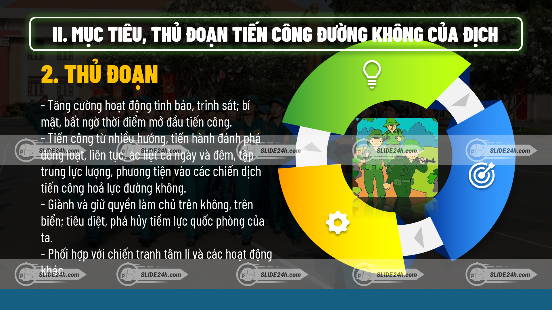 thủ đoạn tiến công đường không của địch trong chiến tranh hiện đại