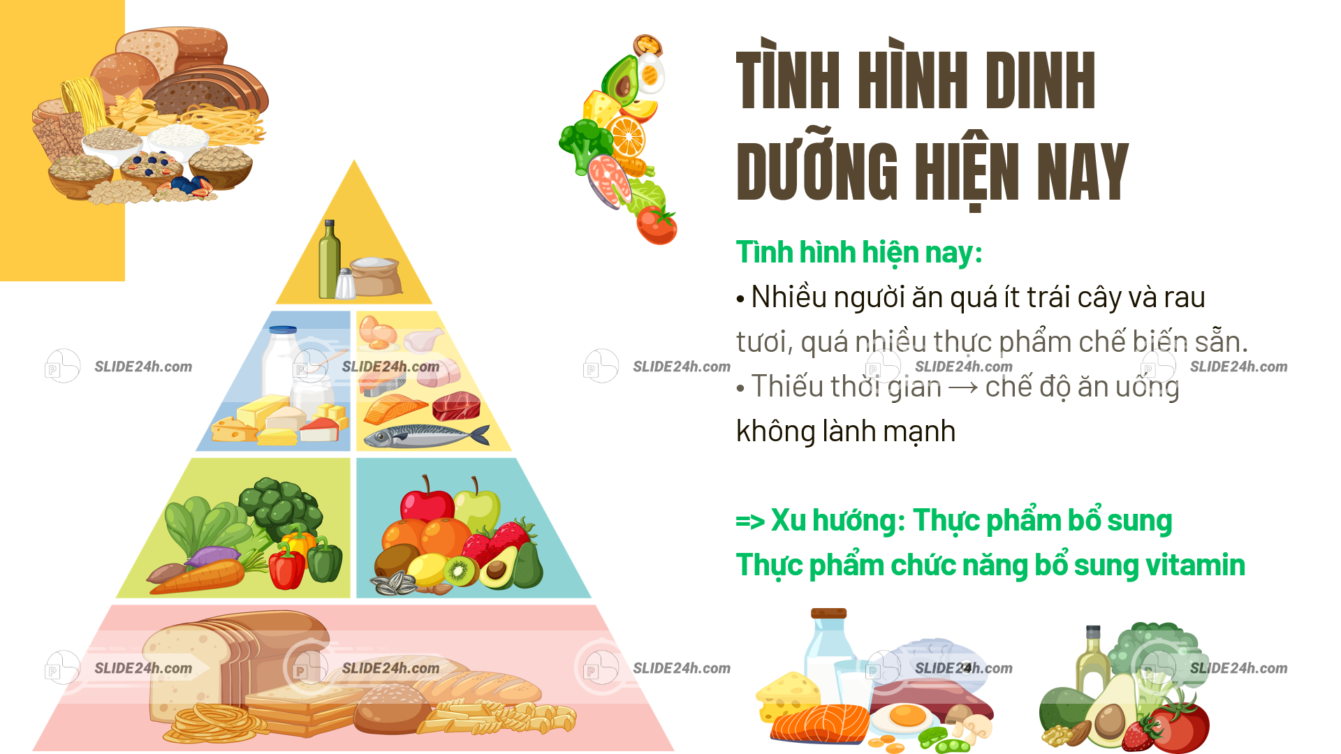 Thực trạng ăn uống và nhu cầu bổ sung vitamin trong thực phẩm
