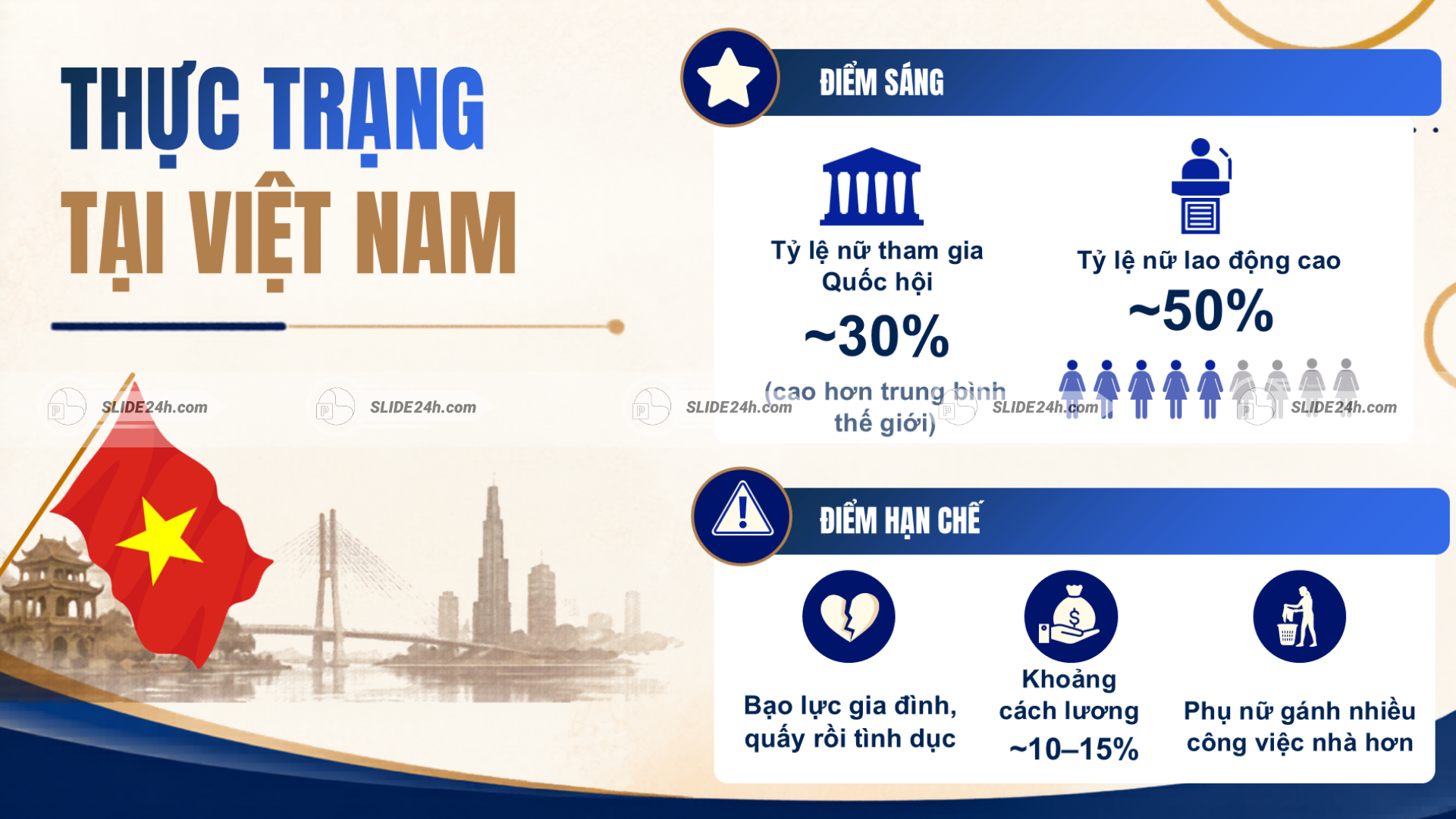 Thực trạng bình đẳng giới tại Việt Nam điểm sáng và hạn chế