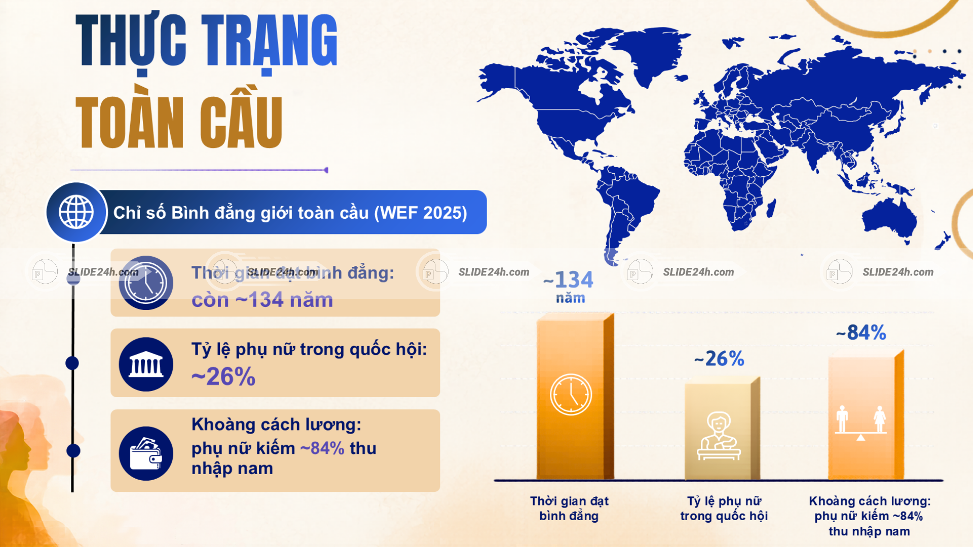 Thực trạng bình đẳng giới toàn cầu theo chỉ số WEF 2025