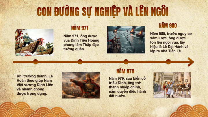 timeline con đường sự nghiệp và lên ngôi của Lê Đại Hành