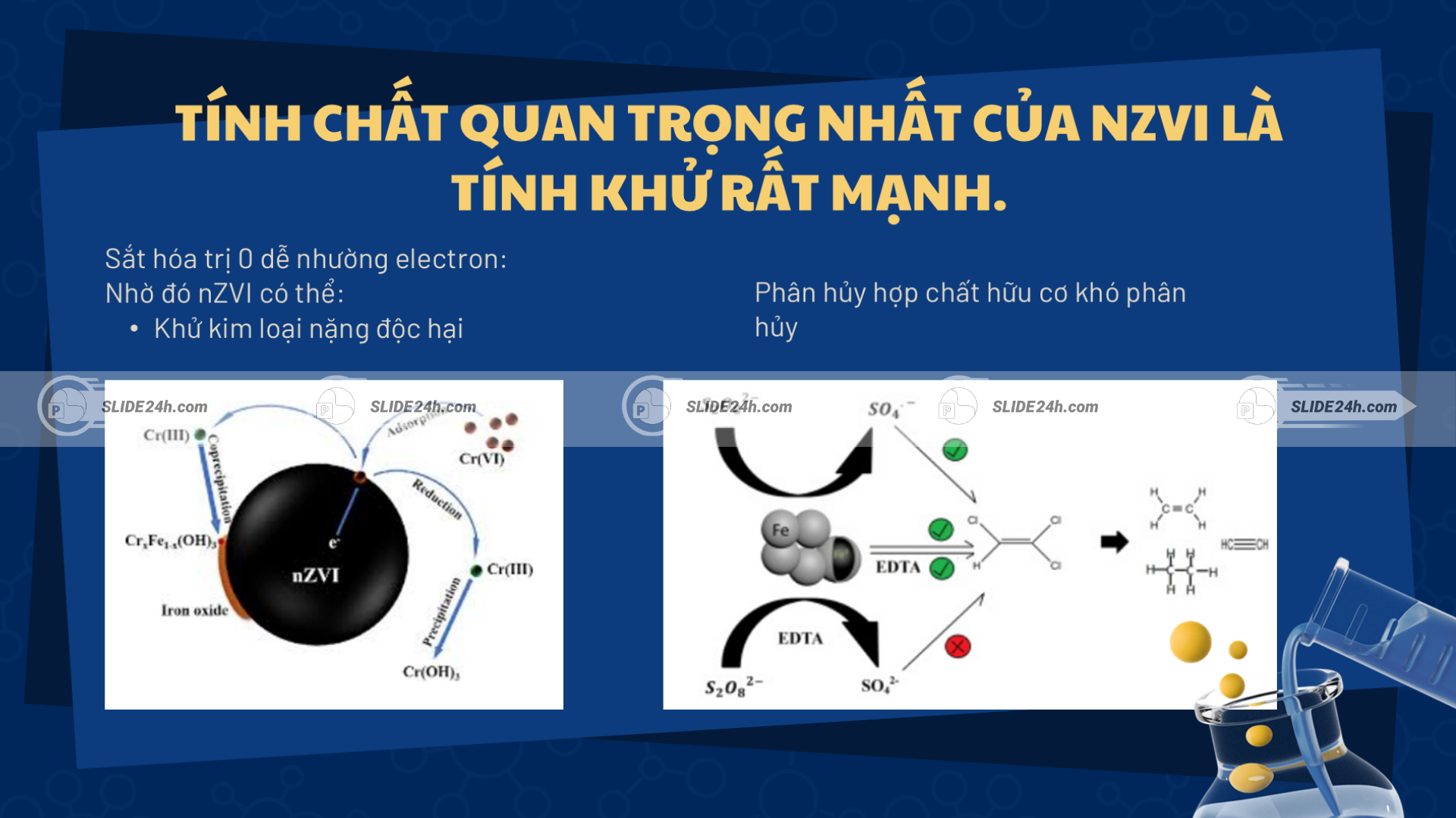 Tính chất của nZVI.