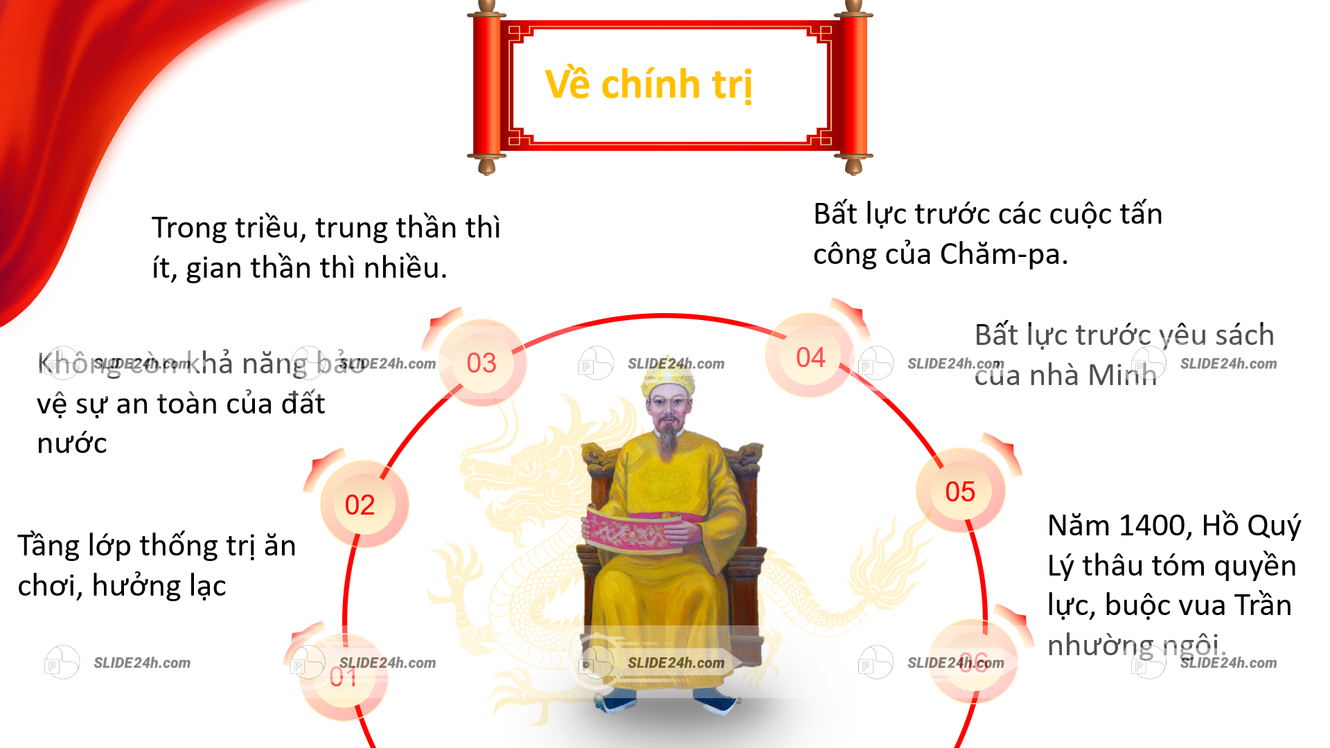 tình hình chính trị cuối thời trần triều đình suy yếu gian thần nhiều