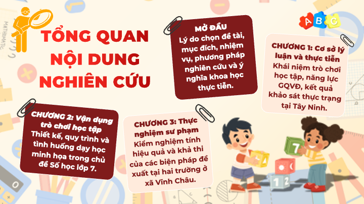 tổng quan nội dung nghiên cứu vận dụng trò chơi học tập số học lớp 7