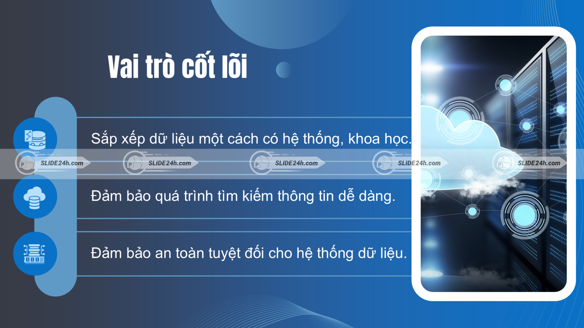 Vai trò nghề kiến trúc cơ sở dữ liệu.