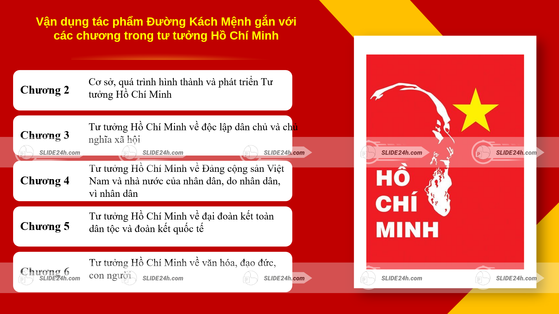 Vận dụng tác phẩm với các chương trong tư tưởng Hồ Chí Minh