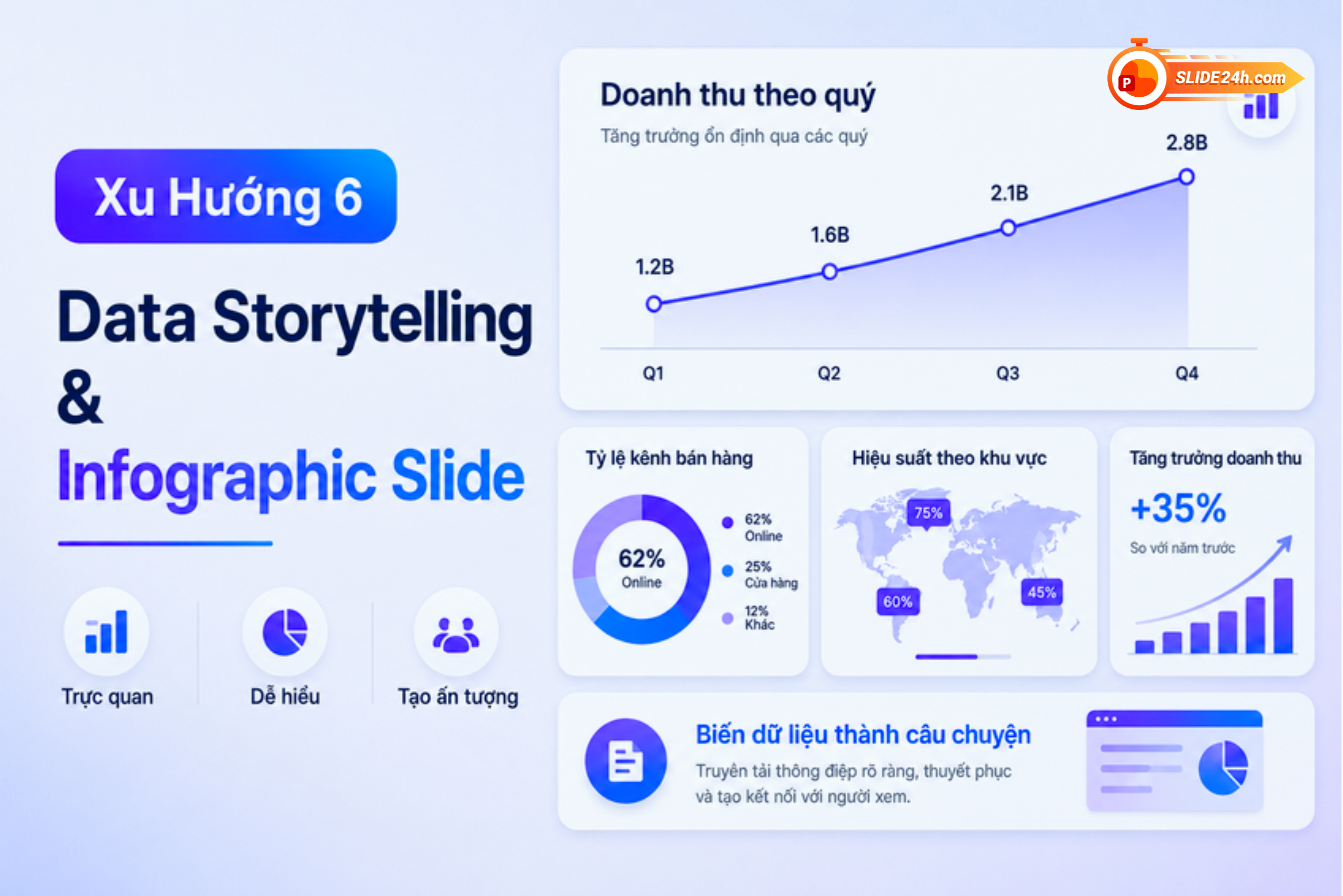xu hướng thiết kế slide data storytelling và infographic 2026