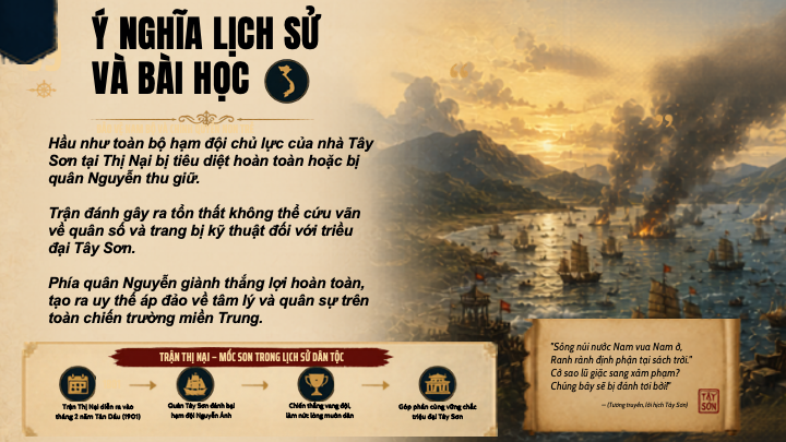 ý nghĩa lịch sử trận thuỷ chiến thị nại năm 1801