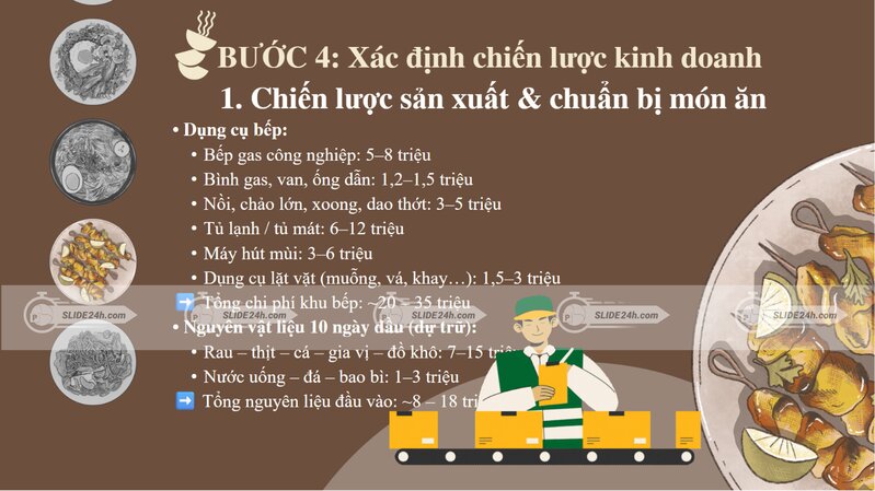 chiến lược kinh doanh